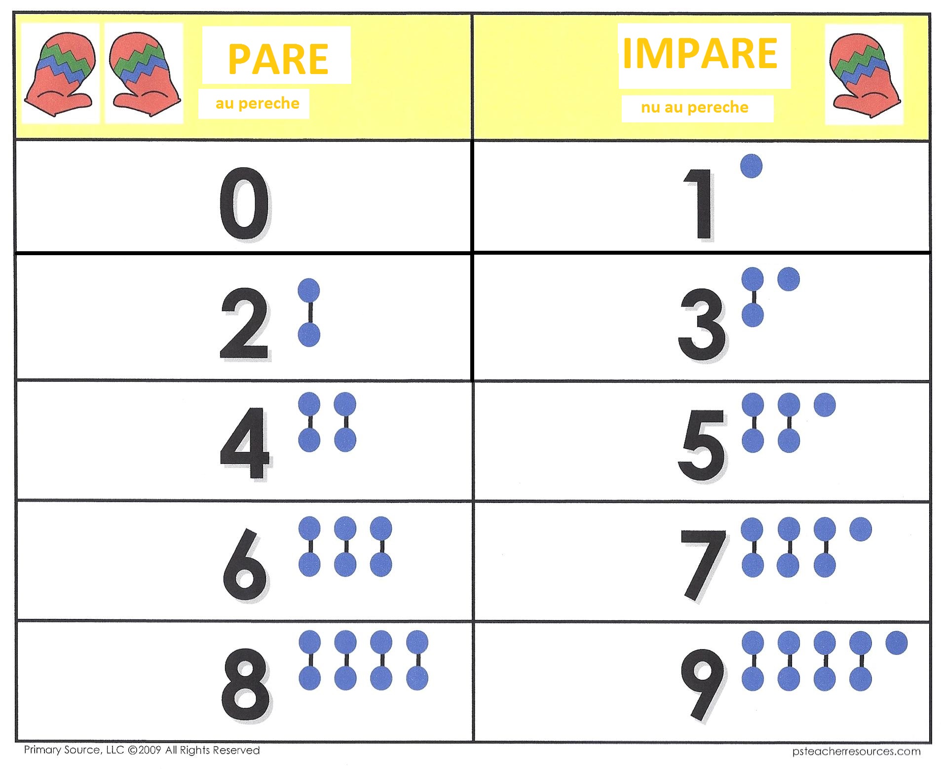 numerele-impare-de-la-1-la-1000